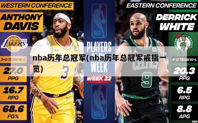 nba历年总冠军(nba历年总冠军戒指一览)